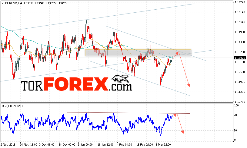 EUR/USD прогноз Евро Доллар на 19 марта 2019