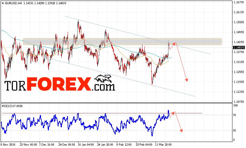 EUR/USD прогноз Евро Доллар на 22 марта 2019