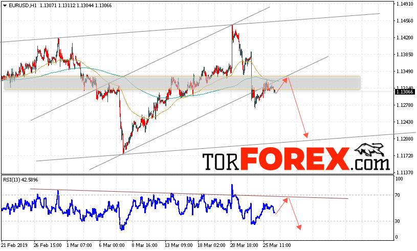 EUR/USD прогноз Евро Доллар на 27 марта 2019