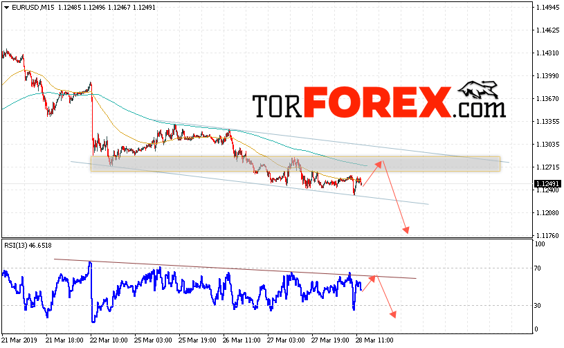 EUR/USD прогноз Евро Доллар на 29 марта 2019