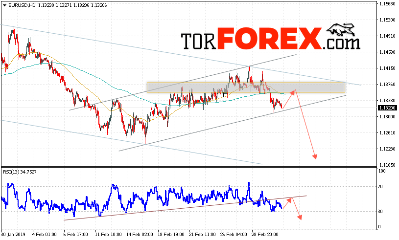 EUR/USD прогноз Евро Доллар на 6 марта 2019