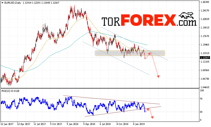EUR/USD прогноз Евро Доллар на неделю 11 — 15 марта 2019