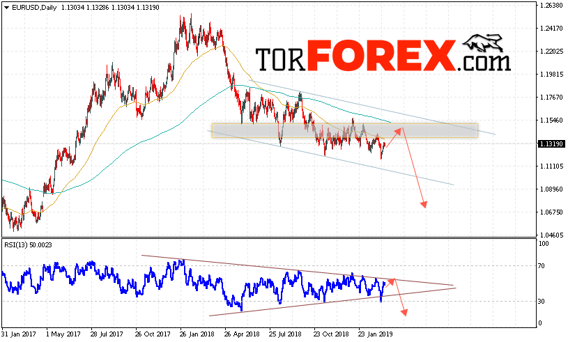 EUR/USD прогноз Евро Доллар на неделю 18 — 22 марта 2019