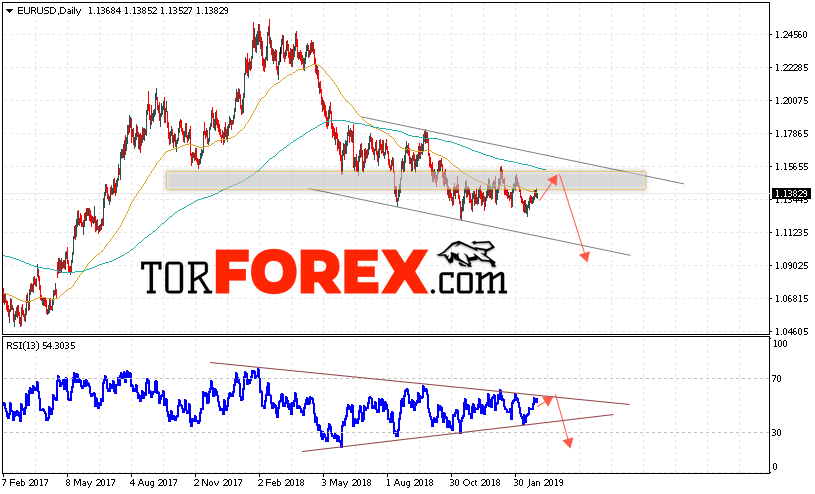 EUR/USD прогноз Евро Доллар на неделю 4 — 8 марта 2019