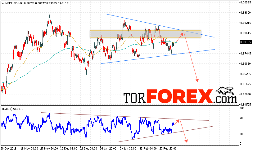 Форекс прогноз и аналитика NZD/USD на 12 марта 2019