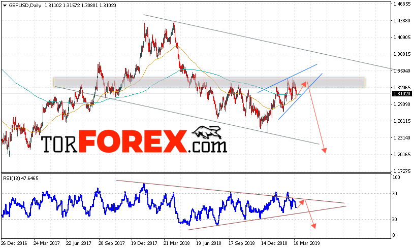 GBP/USD прогноз Форекс на неделю 25 — 29 марта 2019