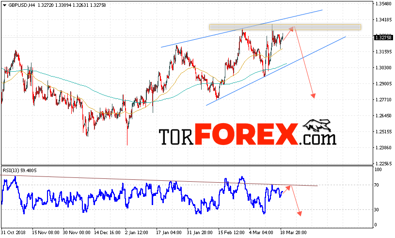 GBP/USD прогноз Фунт Доллар на 20 марта 2019