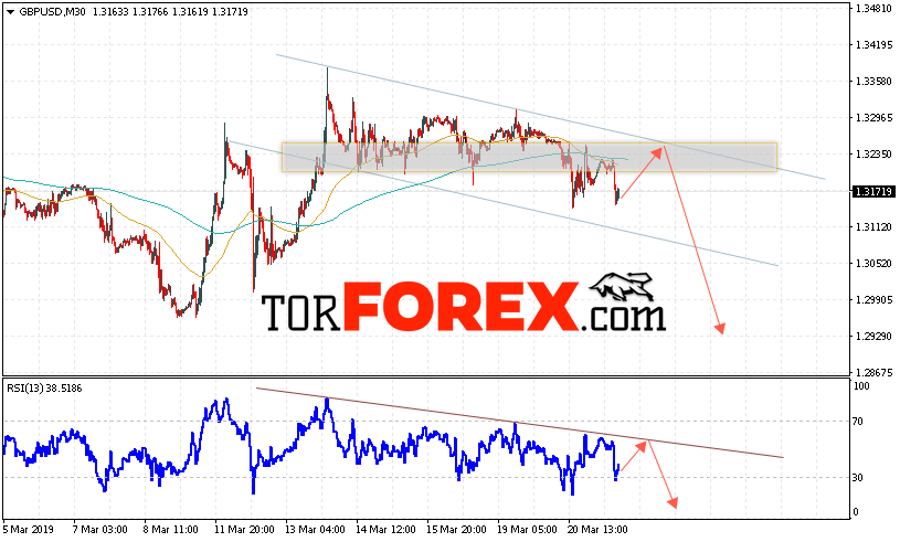 GBP/USD прогноз Фунт Доллар на 22 марта 2019