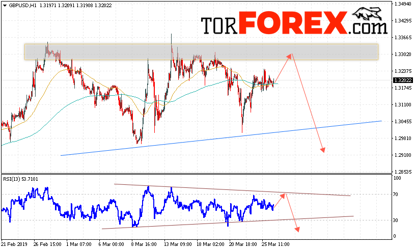 GBP/USD прогноз Фунт Доллар на 27 марта 2019