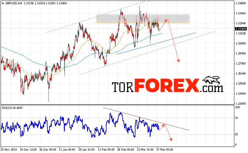 GBP/USD прогноз Фунт Доллар на 29 марта 2019
