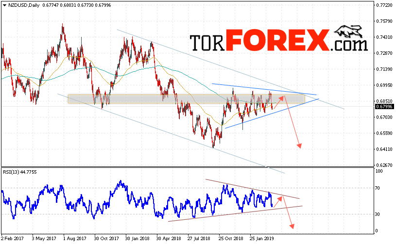 Технический анализ NZD/USD на неделю 1 — 5 апреля 2019