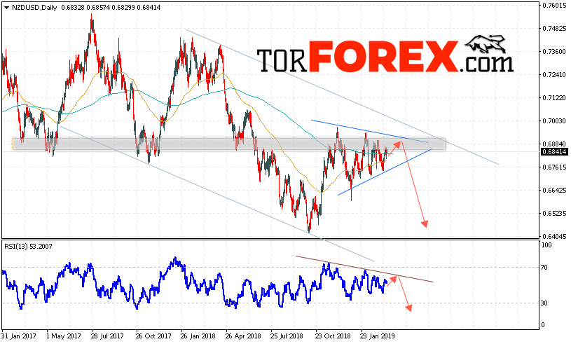 Технический анализ NZD/USD на неделю 18 — 22 марта 2019