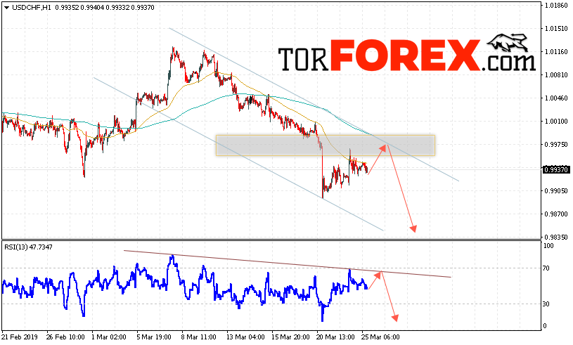 USD/CHF прогноз Доллар Франк на 26 марта 2019