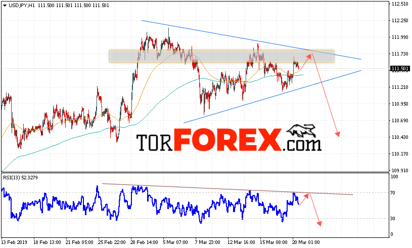USD/JPY прогноз Доллар Иена на 21 марта 2019