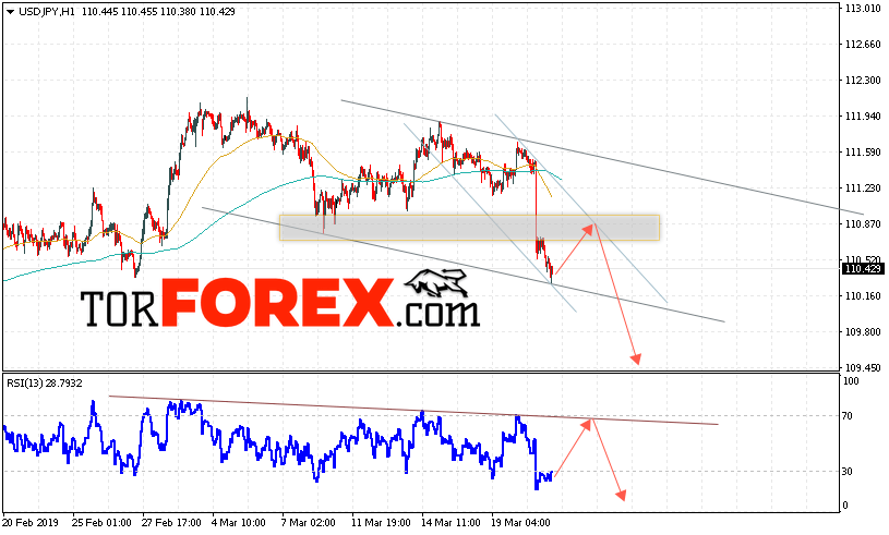 USD/JPY прогноз Доллар Иена на 22 марта 2019