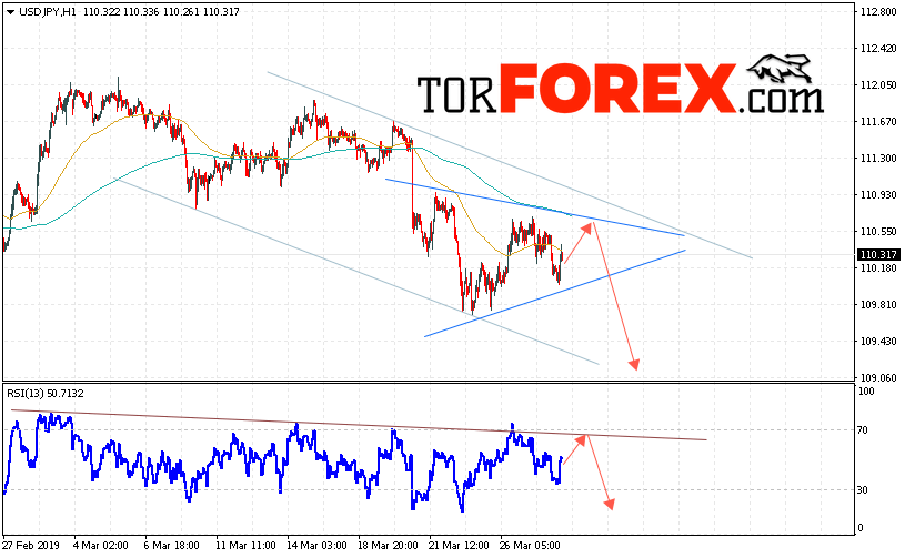 USD/JPY прогноз Доллар Иена на 29 марта 2019