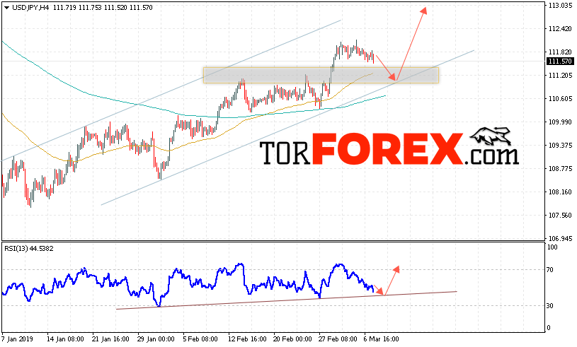 USD/JPY прогноз Доллар Иена на 8 марта 2019