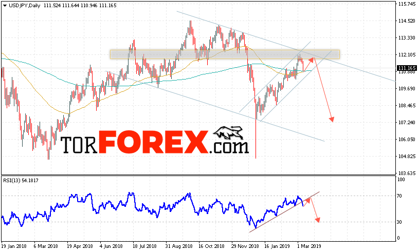 USD/JPY прогноз Доллар Иена на неделю 11 — 15 марта 2019