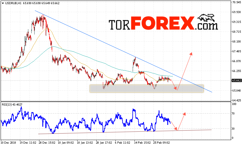 USD/RUB прогноз курса Доллара на 5 марта 2019