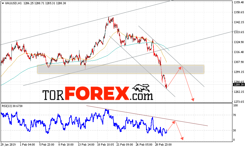 XAU/USD прогноз цен на Золото на 5 марта 2019