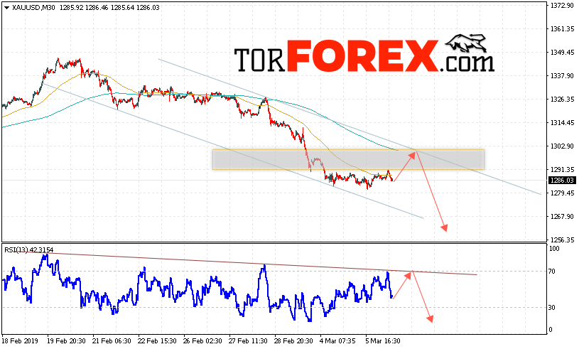XAU/USD прогноз цен на Золото на 7 марта 2019