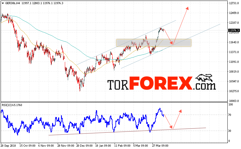 Биржевой индекс DAX 30 прогноз на 10 апреля 2019