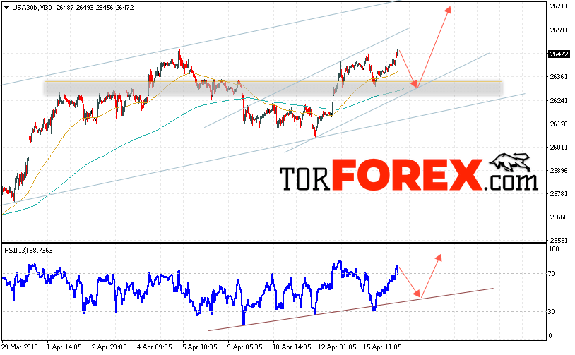 Dow Jones прогноз и аналитика на 17 апреля 2019