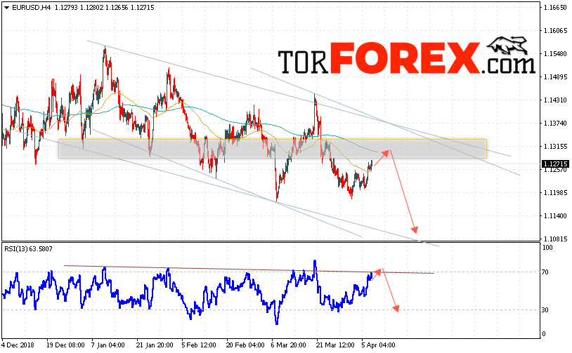 EUR/USD прогноз Евро Доллар на 10 апреля 2019