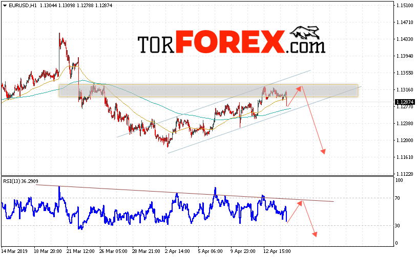 EUR/USD прогноз Евро Доллар на 17 апреля 2019