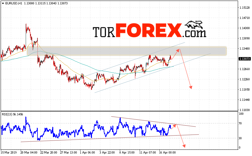 EUR/USD прогноз Евро Доллар на 18 апреля 2019