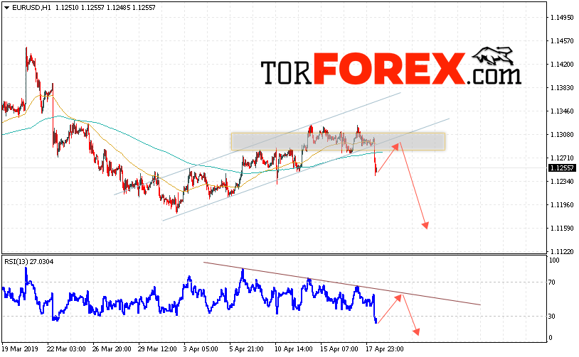 EUR/USD прогноз Евро Доллар на 19 апреля 2019