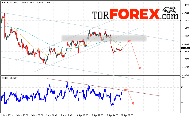 EUR/USD прогноз Евро Доллар на 23 апреля 2019