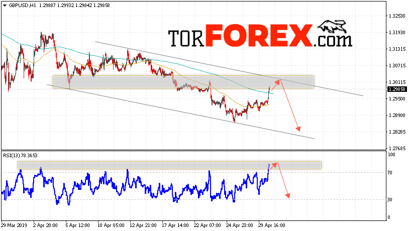 GBP/USD прогноз Фунт Доллар на 1 мая 2019