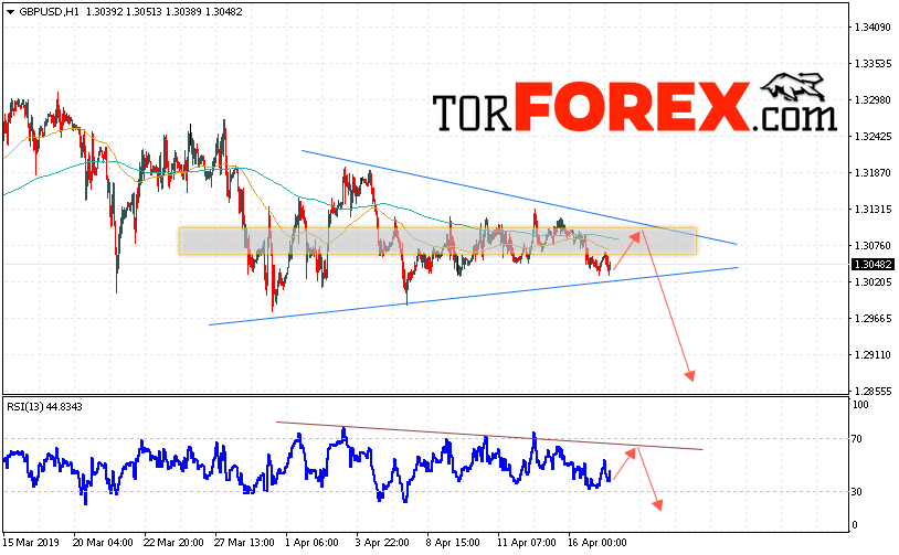 GBP/USD прогноз Фунт Доллар на 18 апреля 2019