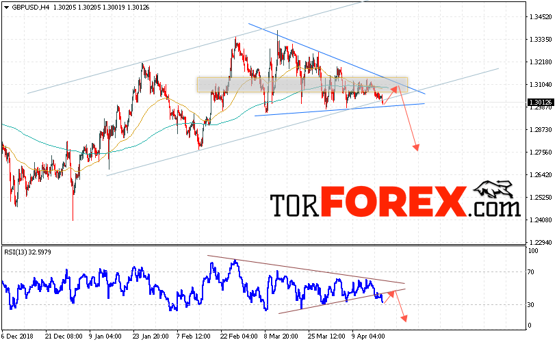 GBP/USD прогноз Фунт Доллар на 19 апреля 2019