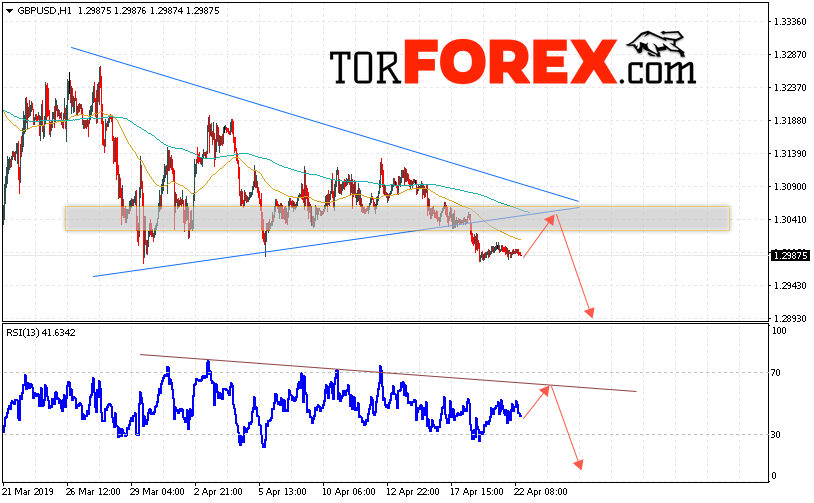 GBP/USD прогноз Фунт Доллар на 23 апреля 2019