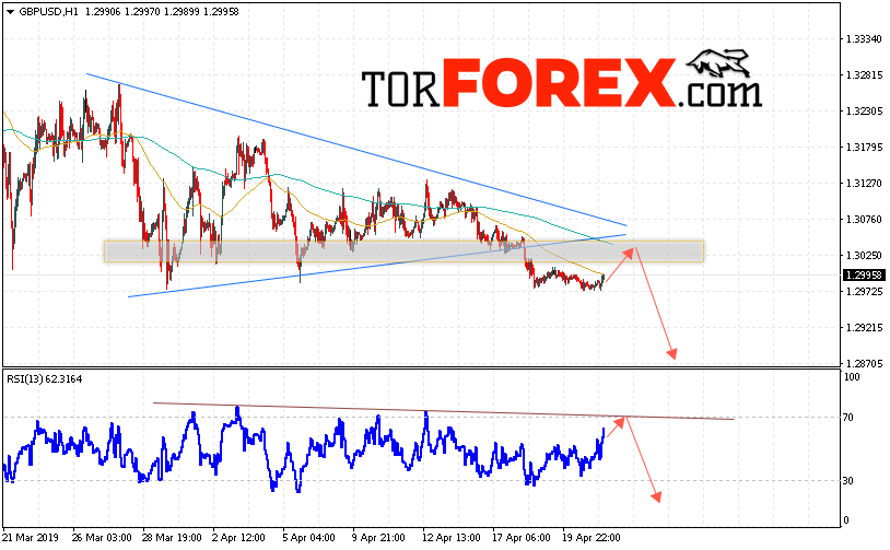GBP/USD прогноз Фунт Доллар на 24 апреля 2019