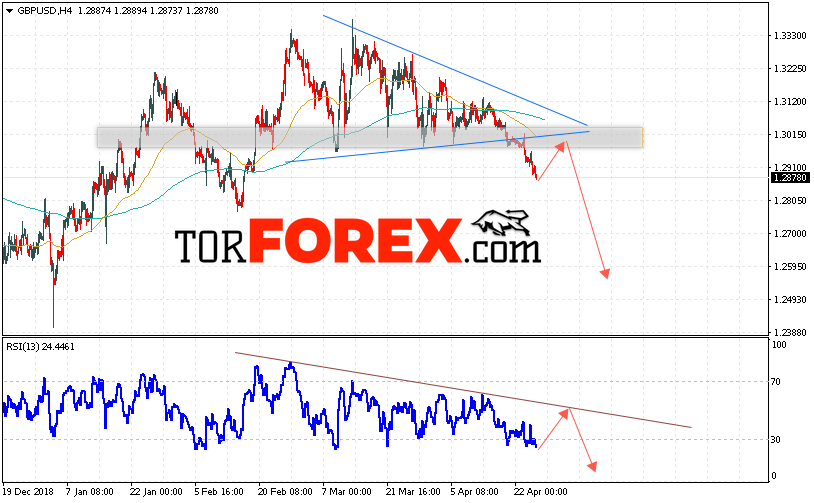 GBP/USD прогноз Фунт Доллар на 26 апреля 2019