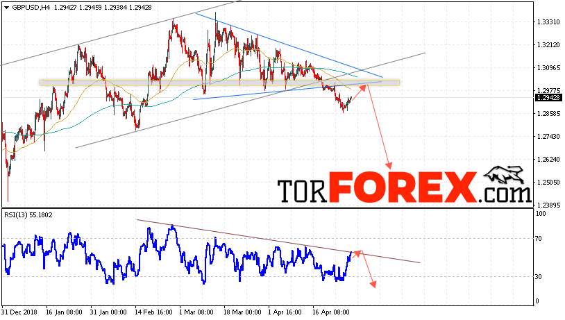 GBP/USD прогноз Фунт Доллар на 30 апреля 2019