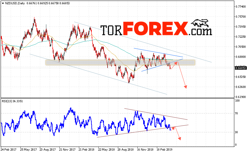 Технический анализ NZD/USD на неделю 22 — 26 апреля 2019