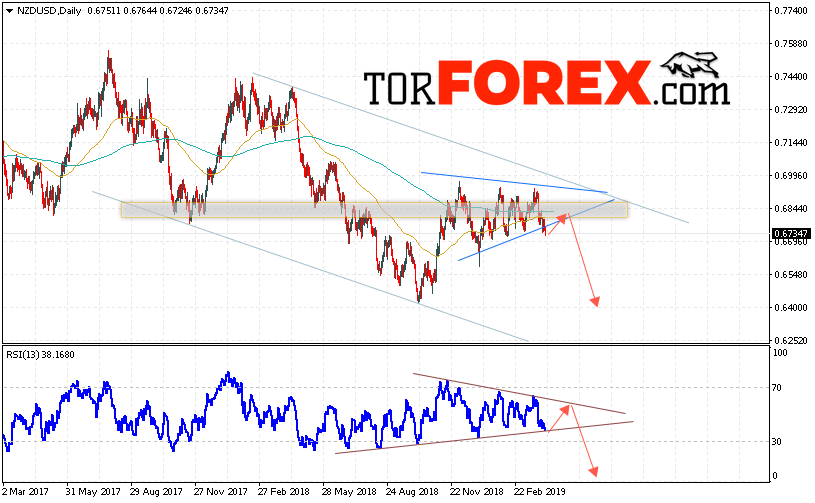 Технический анализ NZD/USD на неделю 8 — 12 апреля 2019