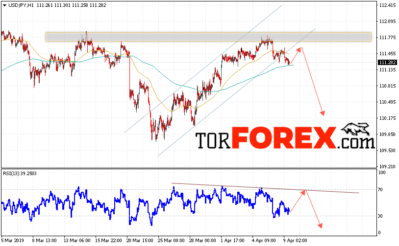 USD/JPY прогноз Доллар Иена на 10 апреля 2019
