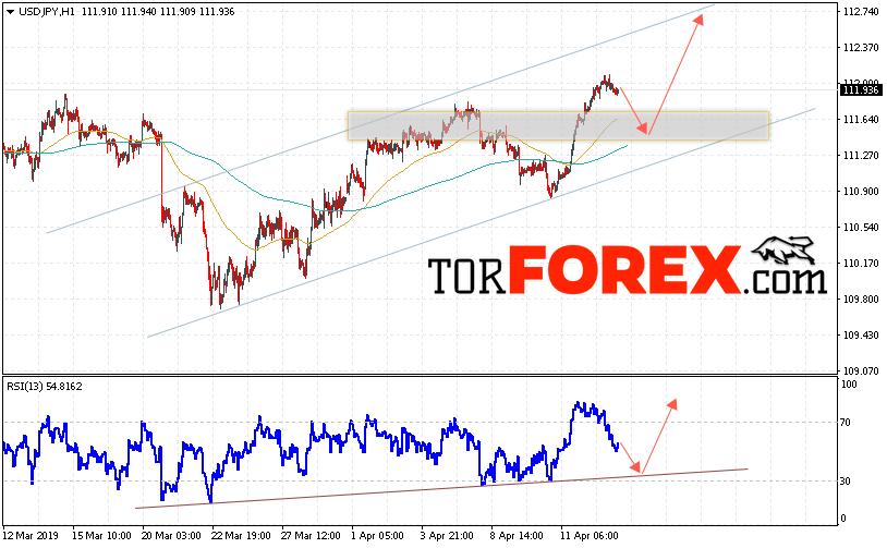 USD/JPY прогноз Доллар Иена на 16 апреля 2019