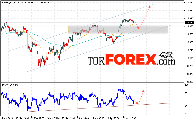 USD/JPY прогноз Доллар Иена на 17 апреля 2019