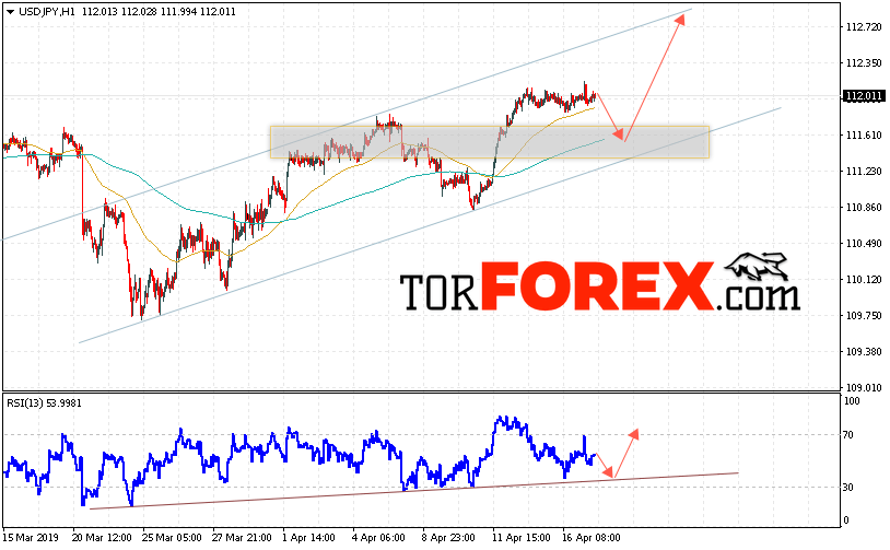 USD/JPY прогноз Доллар Иена на 18 апреля 2019
