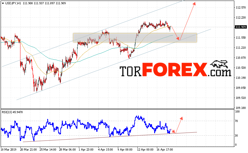 USD/JPY прогноз Доллар Иена на 19 апреля 2019