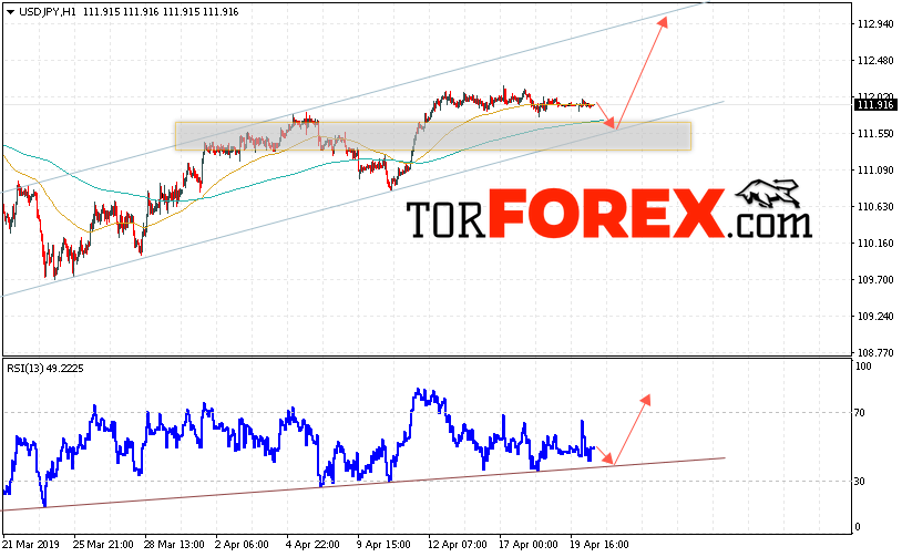 USD/JPY прогноз Доллар Иена на 23 апреля 2019