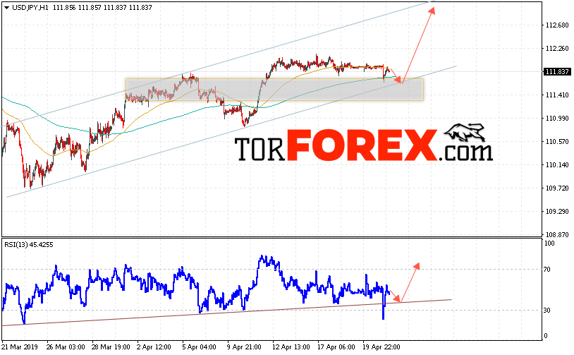 USD/JPY прогноз Доллар Иена на 24 апреля 2019