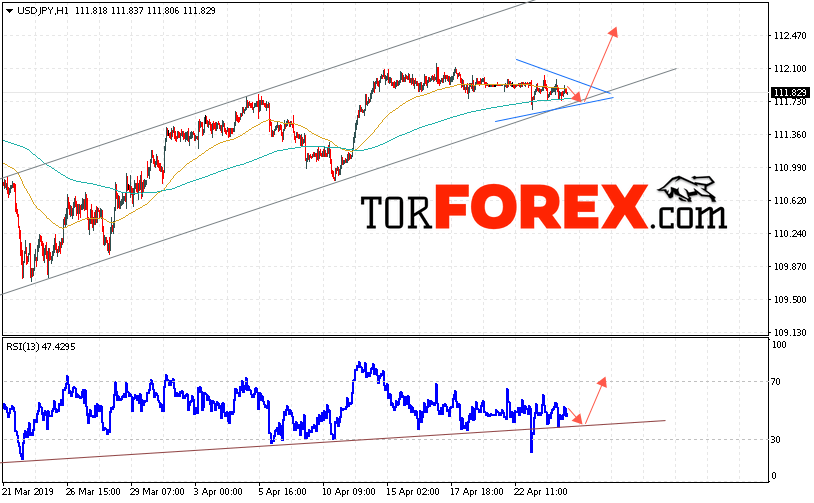 USD/JPY прогноз Доллар Иена на 25 апреля 2019