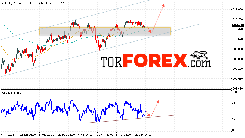USD/JPY прогноз Доллар Иена на 30 апреля 2019